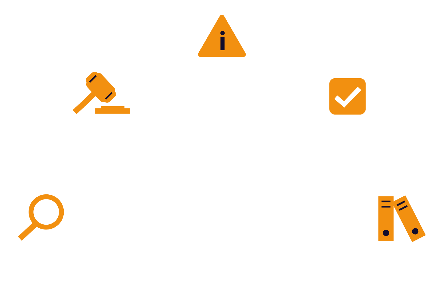 GRÁFICOS COMPLIANCE OCG-43